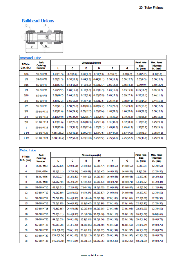 Catalog of bulkhead unions