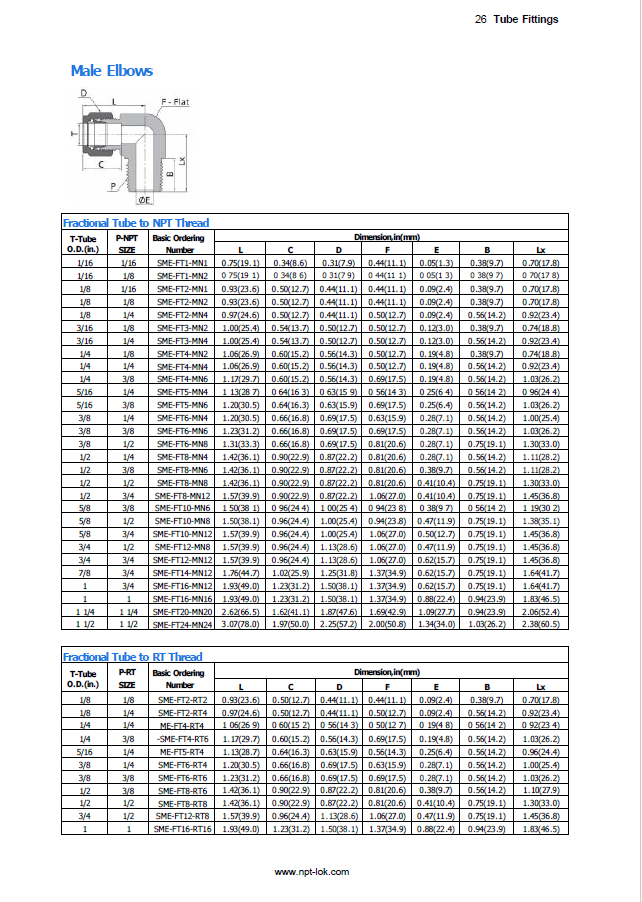 Catalog of male elbows