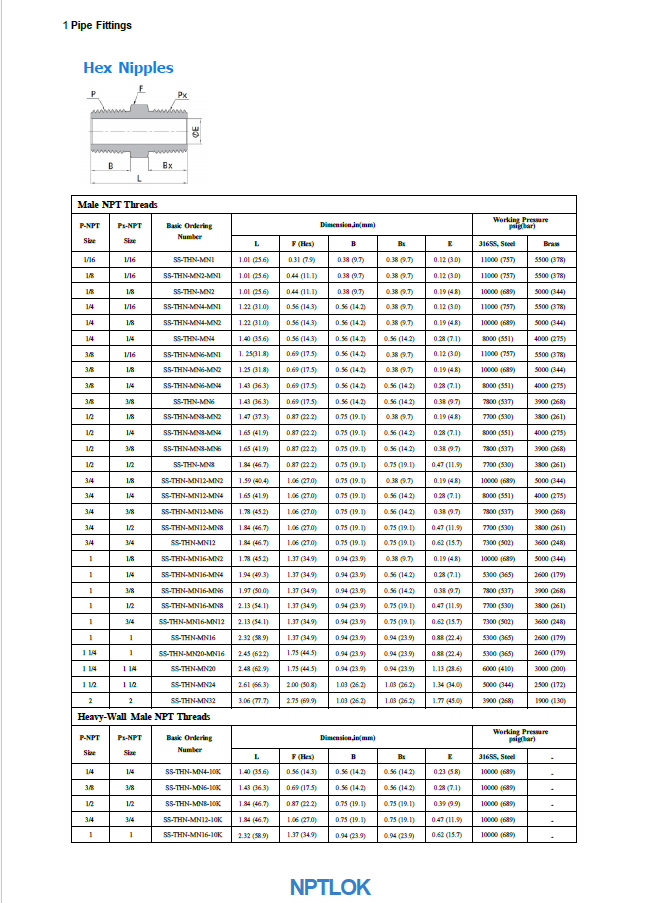 ورقة بيانات حلمات سداسية
