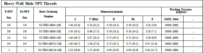 Hex nipple dimensions2