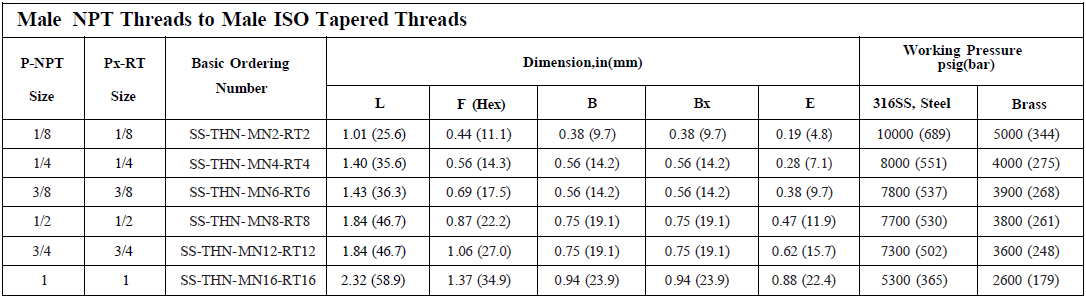 Hex nipple dimensions3