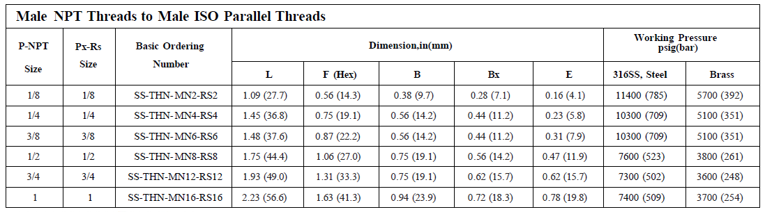 Hex nipple dimensions4