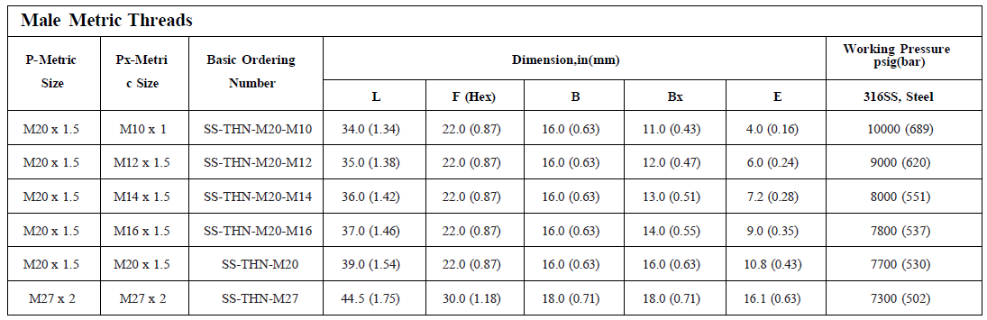 Hex nipple dimensions7
