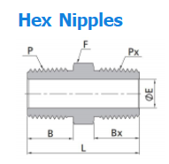 Hex nipples