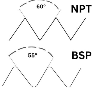 NPT vs. BSP（angle）