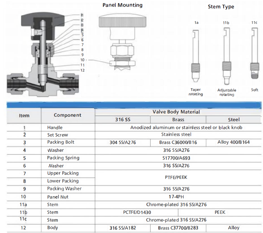needle-valve-profile