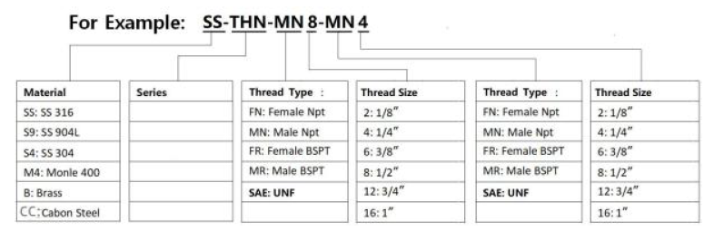 Part Number Naming Rule