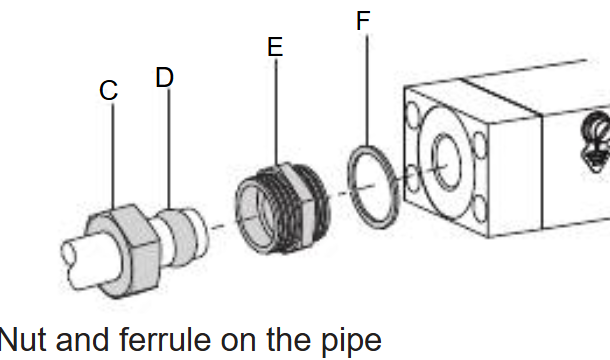 Gambar terurai, diberi label dari kiri ke kanan: C (mur), D (ferrule), E (fitting berulir jantan), F (gasket), dan port berulir betina.